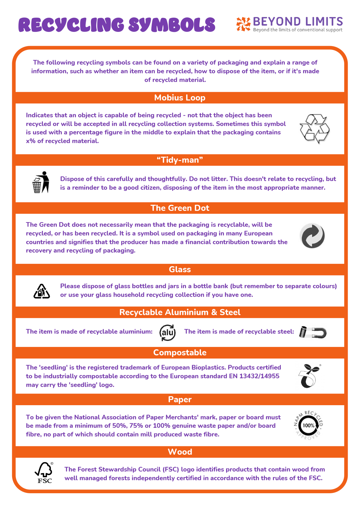 A graphic guide to recycling symbols